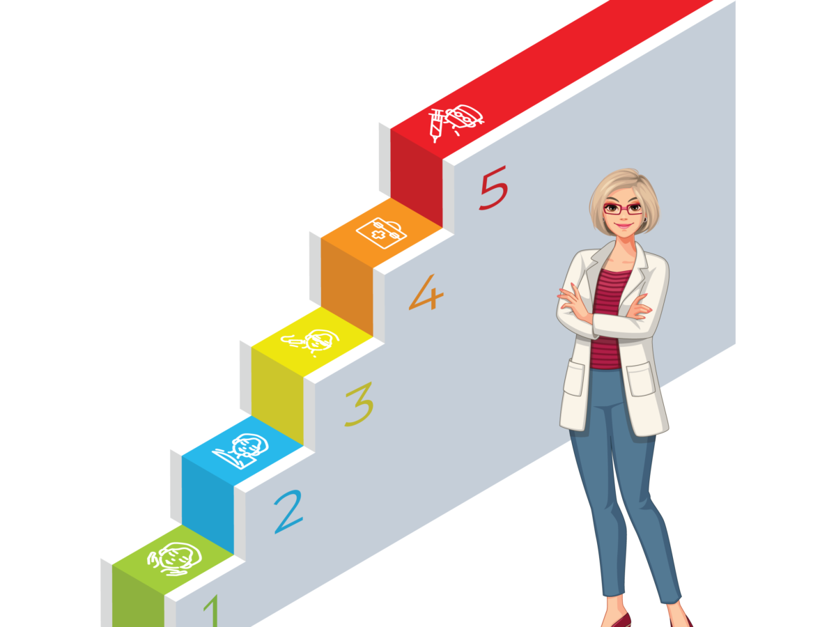 5 steps to perfection in aesthetic medicine