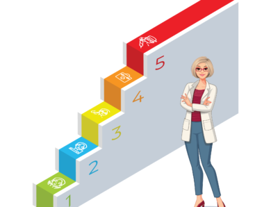 5 steps to perfection in aesthetic medicine